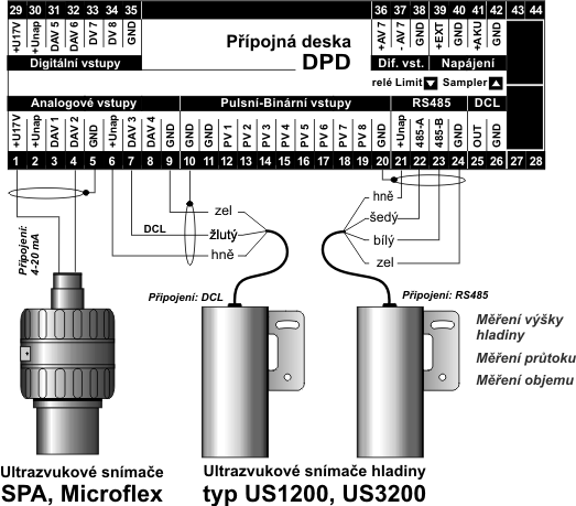 Připojení US1200 k jednotce M4016 