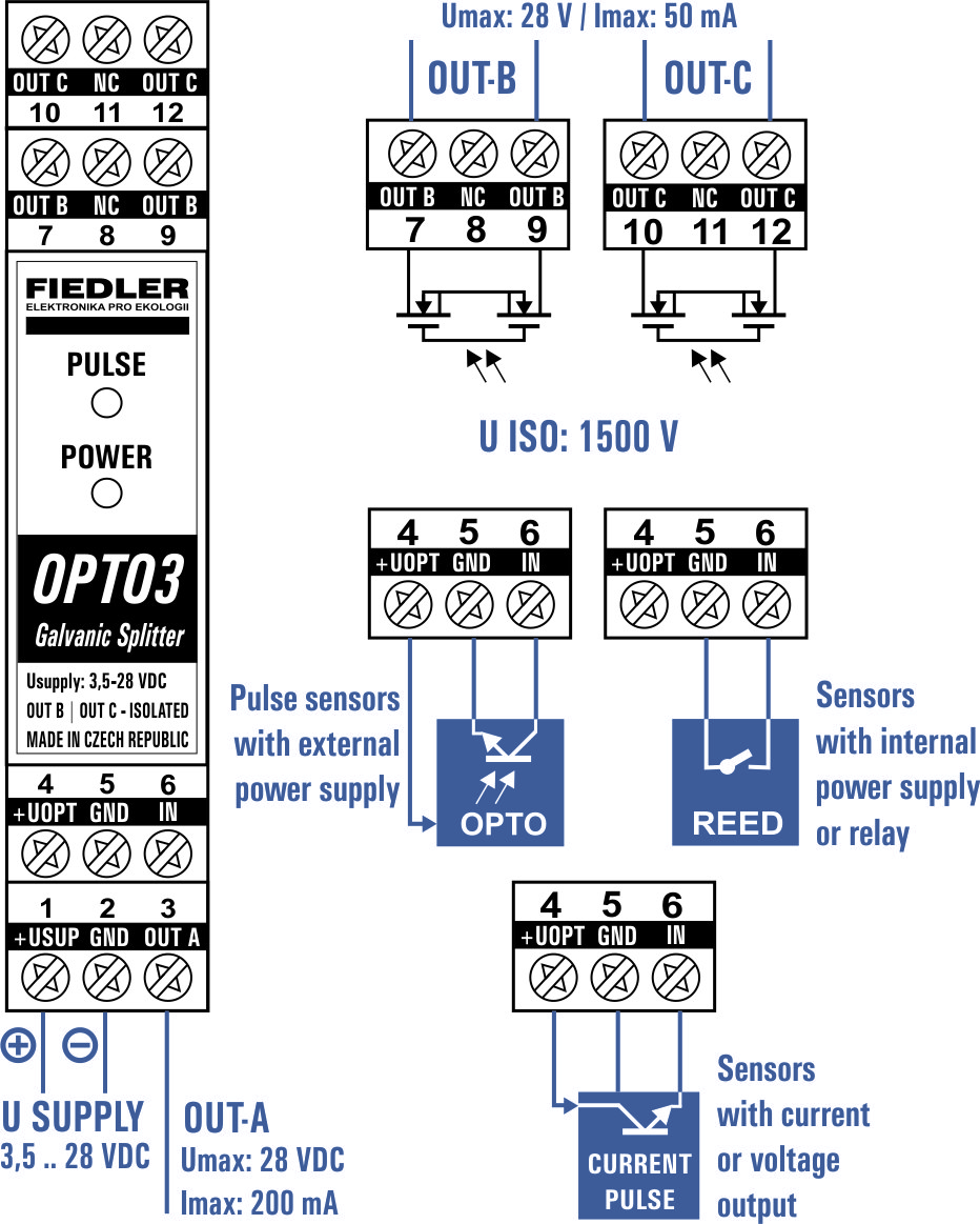 OPTO3 - pulse signal splitter